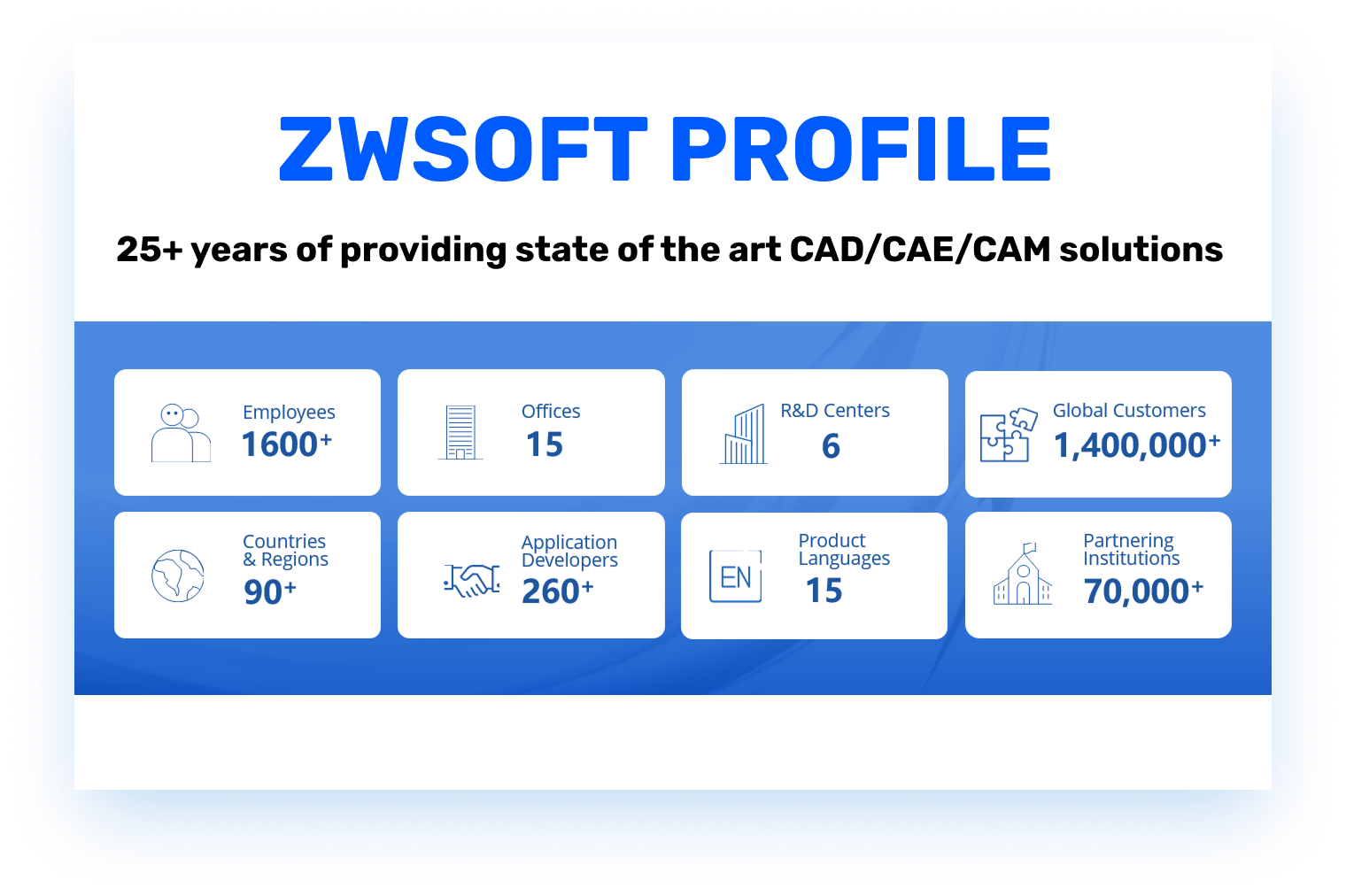 25 years of CAD/CAE/CAM Solutions Excellence