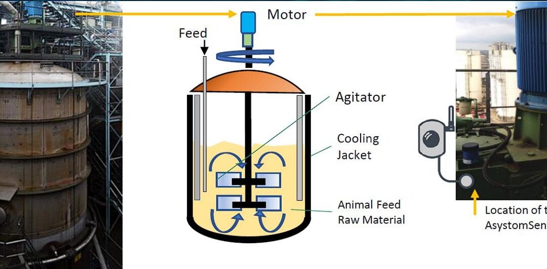 MIXER CONDITION MONITORING
